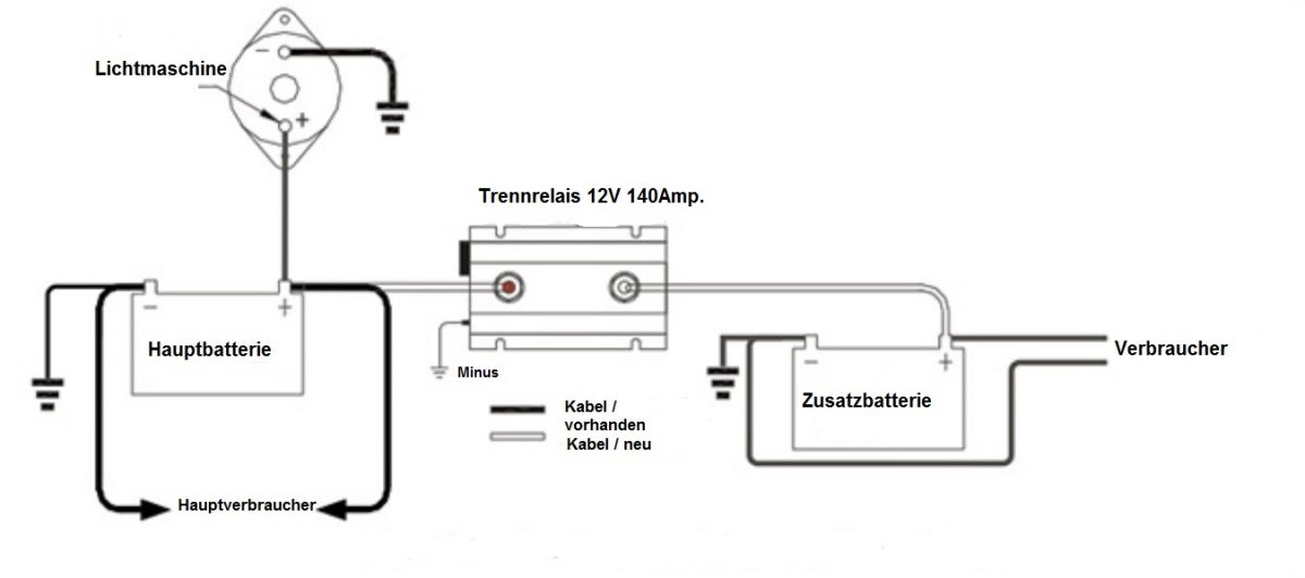 Zuladung - Batterietrennstromrelaise 12V – Bild 2